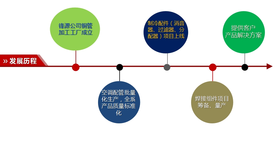 锋源发展历程_20240606120833